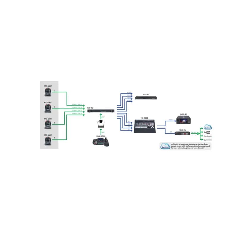 Datavideo 4-Channel Long-Range HDBaseT Receiver with HDMI, 3G-SDI Outputs 4